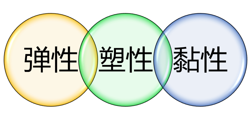 岩石的变形性质